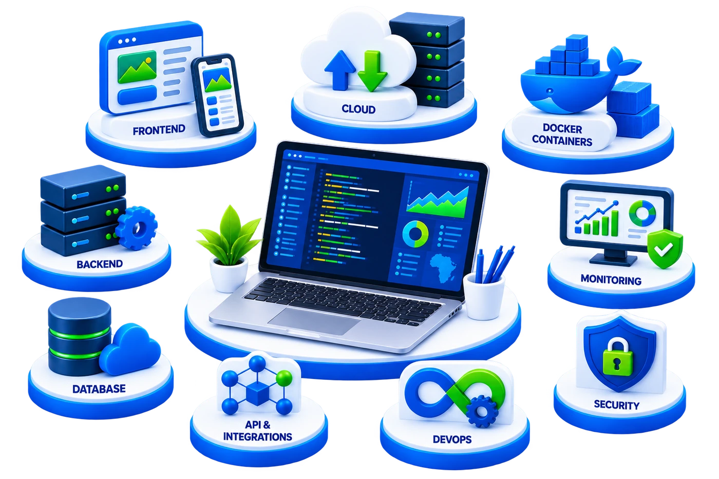 Technology stack: Java, C#.NET, Flutter, Xamarin, PHP, JavaScript, Azure, AWS